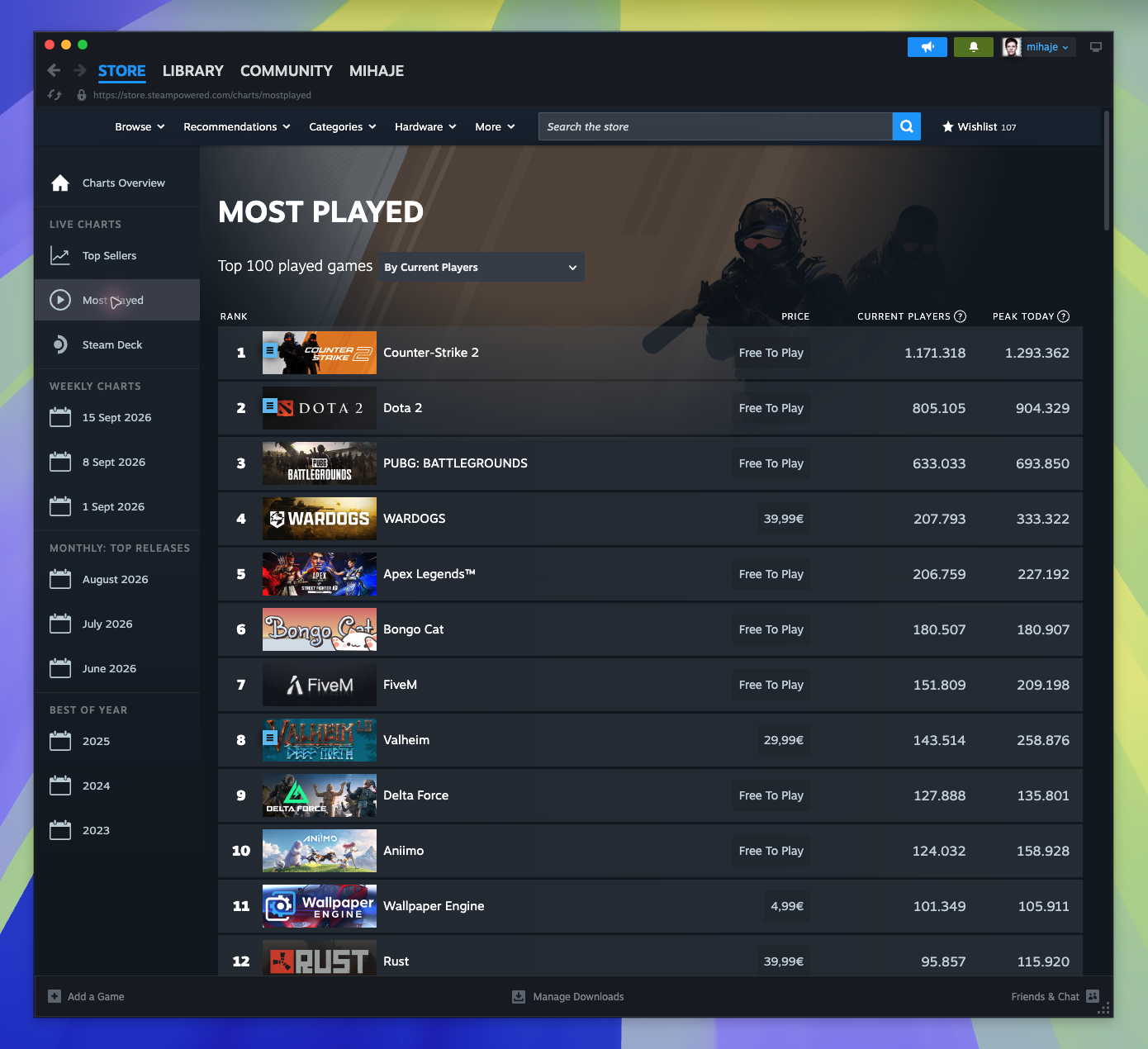 Steam Charts — Most Played (Captured)