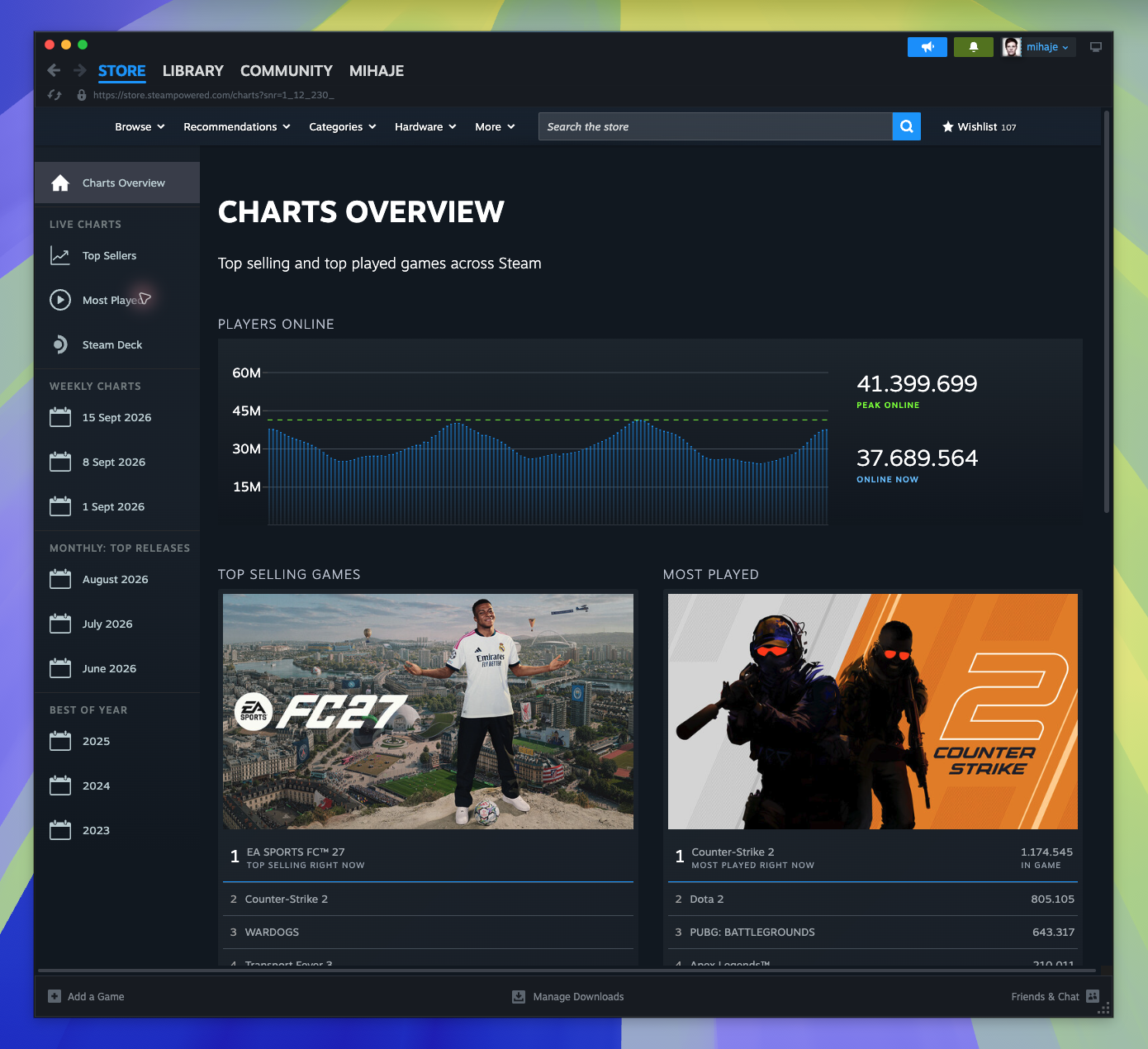 Steam Charts — Overview (Captured)